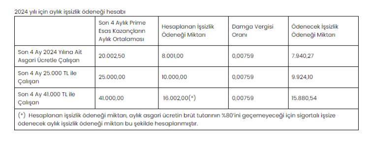 Maaşı 25 bin TL’den az olanlar dikkat! 9.924 TL’lik ödeme yapılacak 5